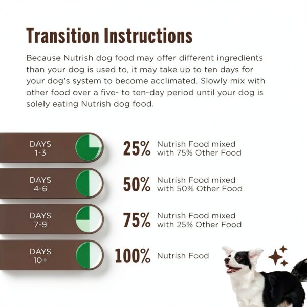 Nutrish Small Breed Dog Food Chicken Veggies Dry Kibble-7