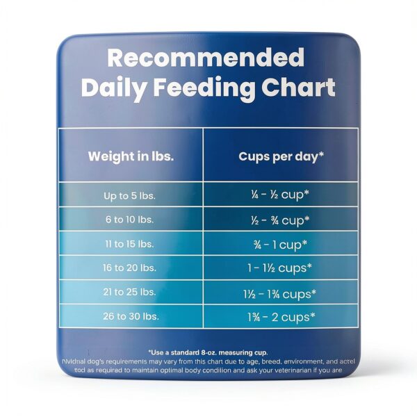 Blue Buffalo Adult Small Breed Dry Dog Food-9
